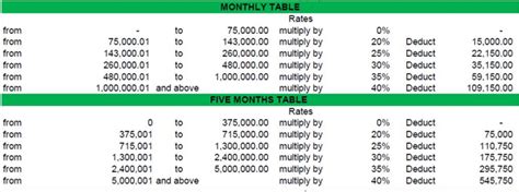 zimra tax tables 2022|zimra paye tax tables 2022.